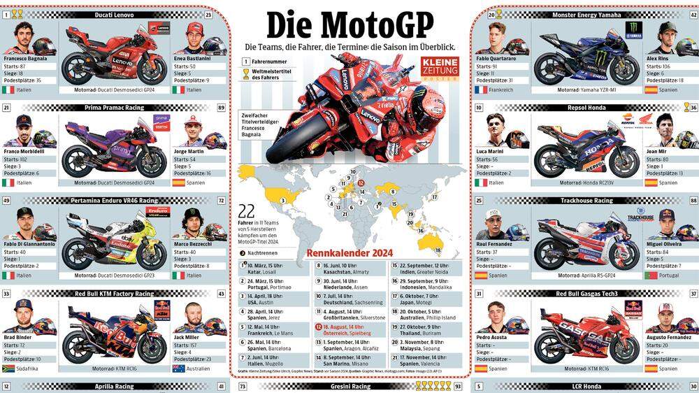 MotoGPPoster Alle Infos zur MotoGP 2024